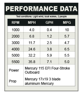 Bayliner 170 OB Performance data