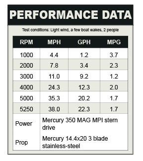 Bayliner 285 Performance data
