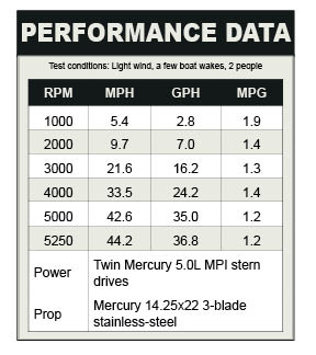 Bayliner 335 performance data