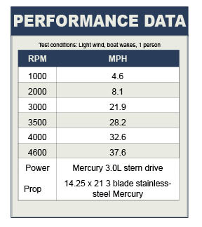Bayliner Discovery 192 Performance data