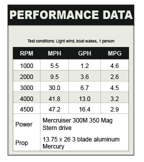 Bayliner 217 SD Performance data
