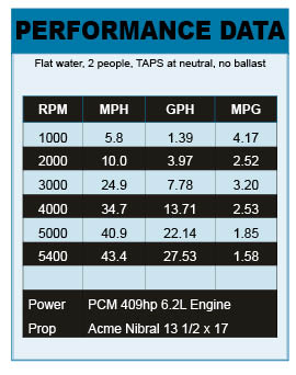 Tige RZ Series performance data