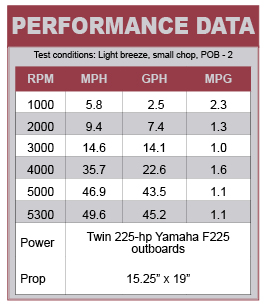 Beneteau Barracuda 9 performance data