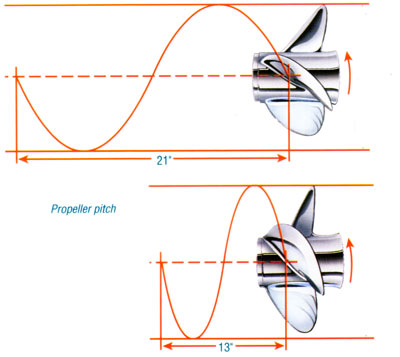 Best prop pitch for pontoon boat