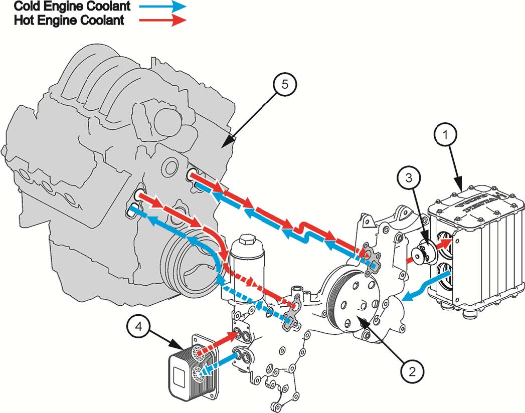 Volvo Penta Introduces Next Generation V8 and V6 Gasoline Engines