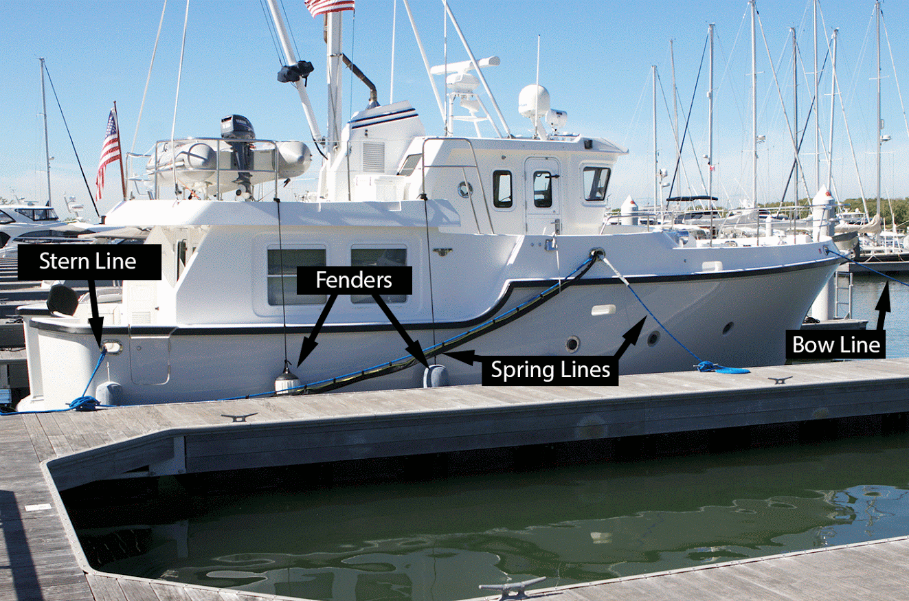 Tying Up Boats: Mooring Basics 