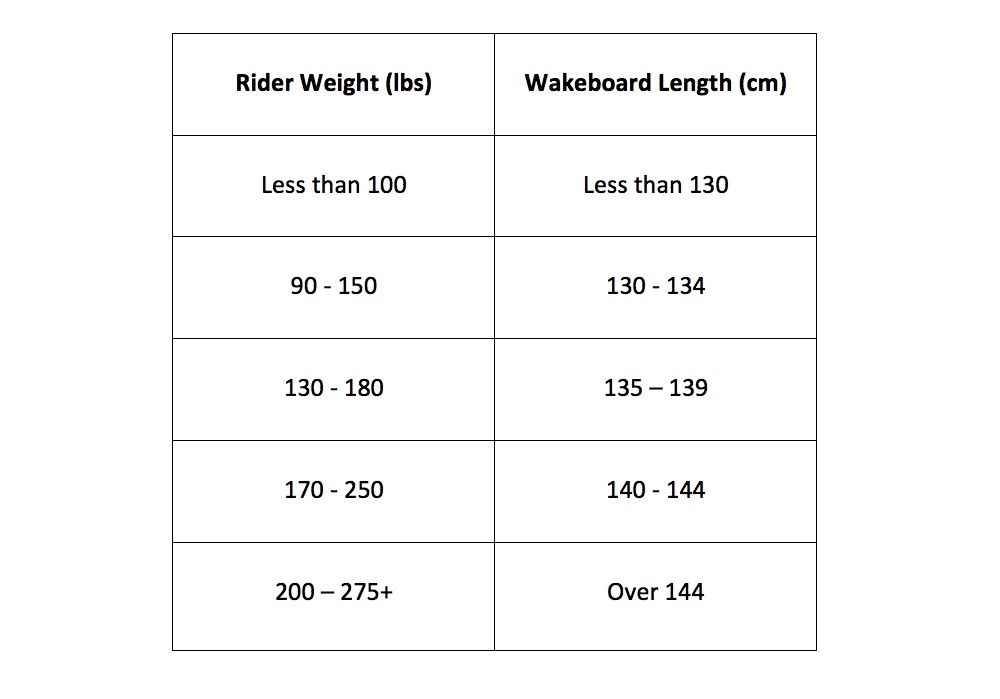 Wakeboard Measurements Chart