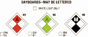 Navigation Know-How