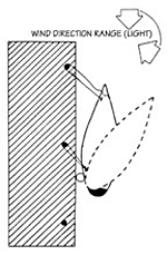 Docking Defense