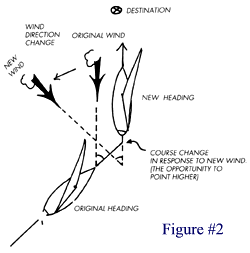 Wind Shifts and More Efficient Sailing Upwind - boats.com