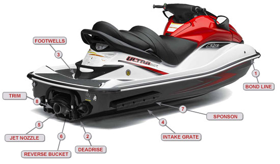 Name the Parts of Your PWC, a Glossary for All Riders thumbnail