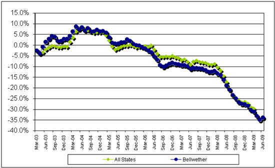 Economic Downturn Takes Toll on Boat Builders thumbnail