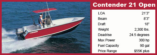 Contender 21 Open
