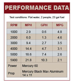 Cypress Cay Seabreeze performance data