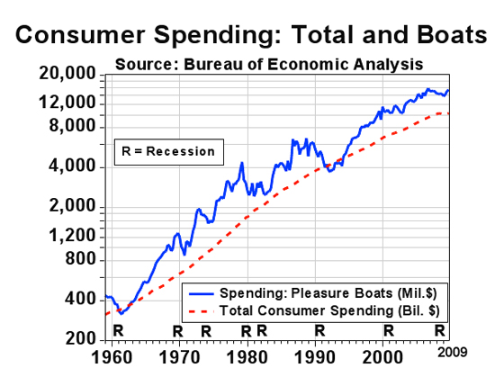 NMMA Survey: Decrease in Boat Sales, but Signs of Recovery thumbnail