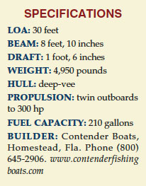 Contender 27 specifications