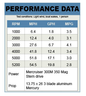 Bayliner 235 BR Performance data