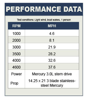 Bayliner Discovery 192 performance data
