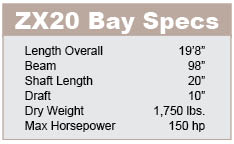Skeeter ZX20 Bay specifications