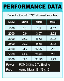 Tigé Z3 Boat Test Notes - boats.com