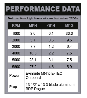 Starweld Starcraft 1600 performance data