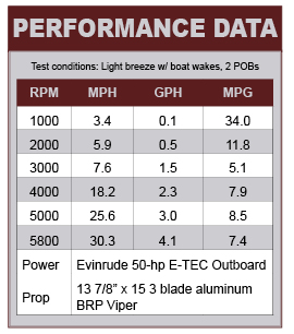Sylvan Explorer 1600 DC performance data