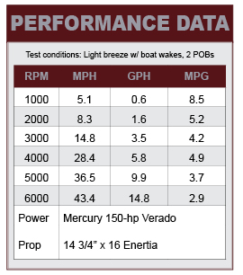 2012 Boston Whaler 210 Montauk performance data