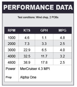 Bayliner-215-DB-performancedata Bayliner 215 DB performance data
