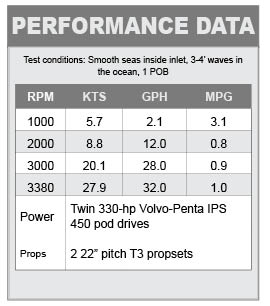 Cruisers Cantius 41 performance data