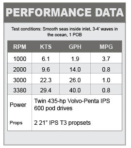Cruisers Cantius 48 performance data