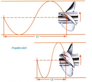 propeller pitch