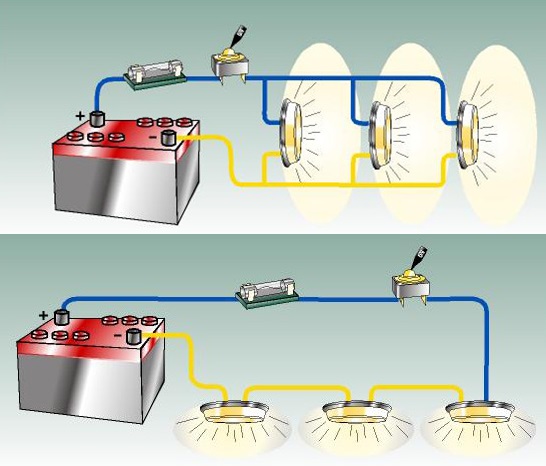 Figure 2. A parallel circuit (top) and a series circuit (bottom) are used for different jobs on boats. The wiring of individual devices will usually be in parallel circuits, with fuses or circuit-breakers available at an electrical panel.