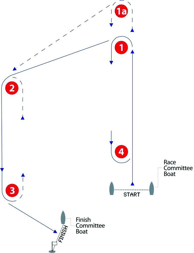 A trapezoid course.