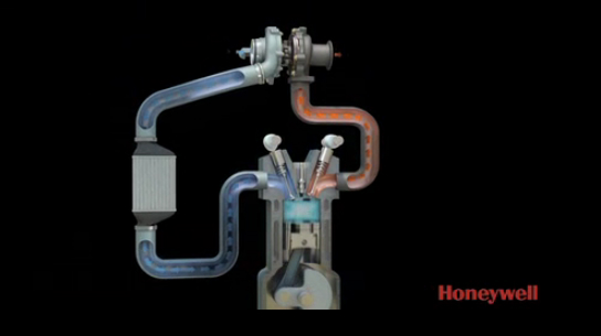Turbochargers add power to an engine by making use of its exhaust gases. That extra power enables engine makers to reduce engine size and weight, and increase fuel efficiency.  Click the image above for a video showing how a turbo works. Video courtesy of Honeywell.