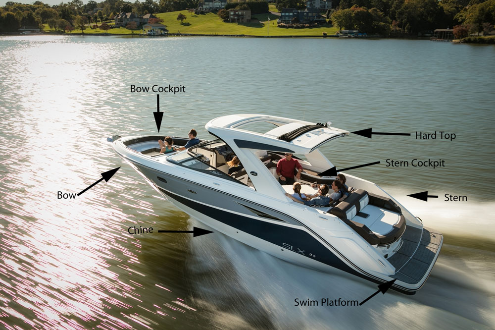The Ultimate Guide to Boat Terminology